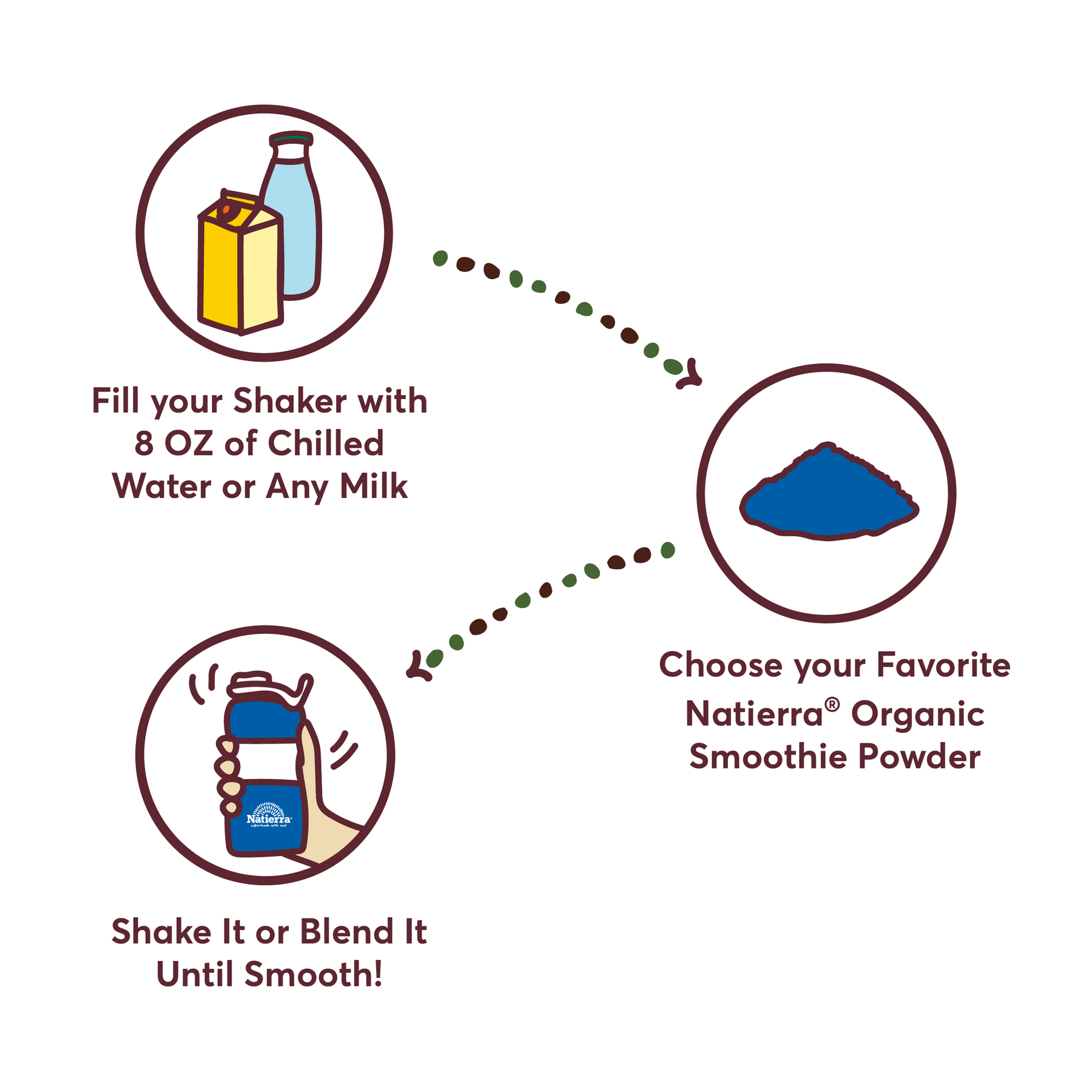 Natierra Blueberry Organic Smoothie How-to steps