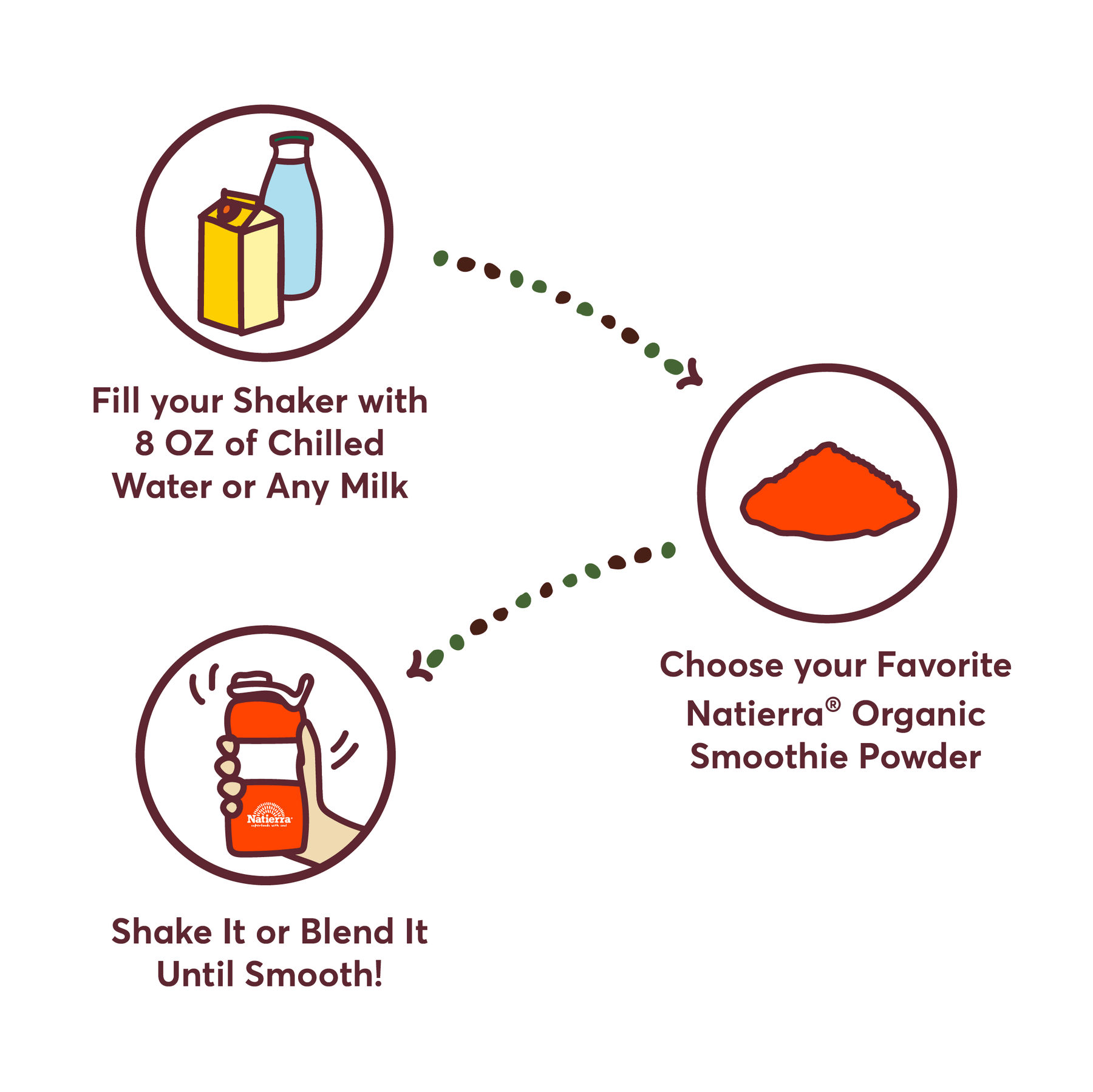 Natierra Mango Organic Smoothie How-to steps