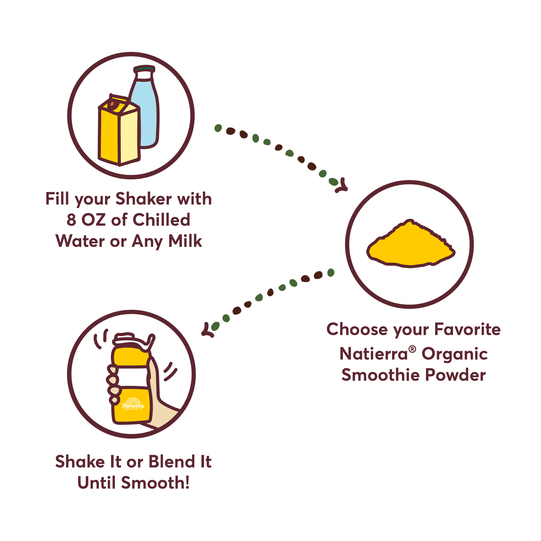 Natierra Pineapple Organic Smoothie How-to steps