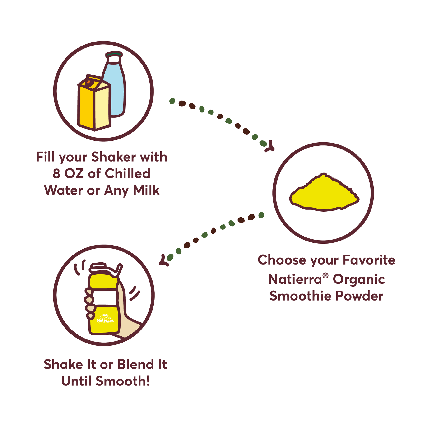 Natierra Tropical Awake Organic Smoothie How-to steps