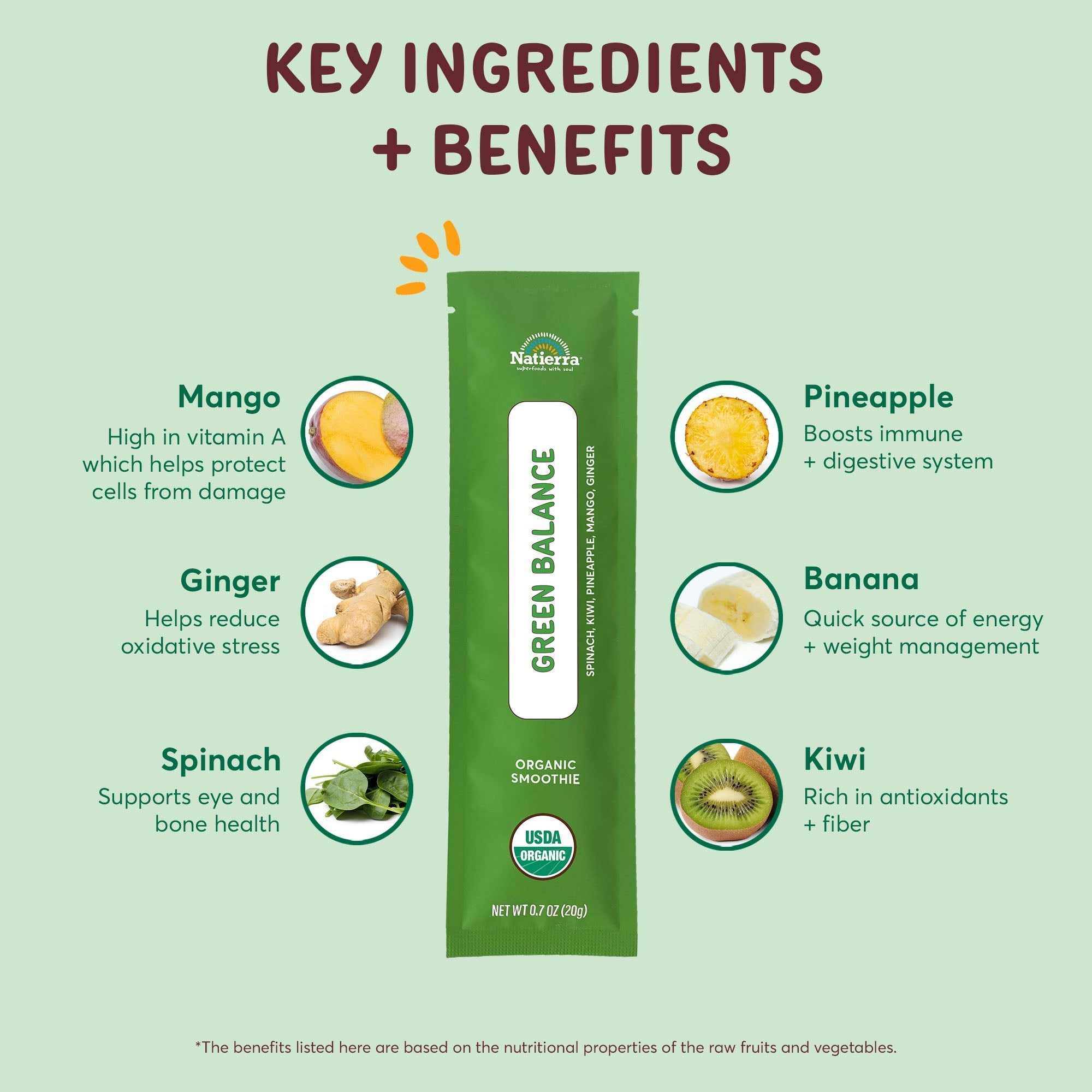 Kei ingredients and benefits from Green Balance organic smoothie blend