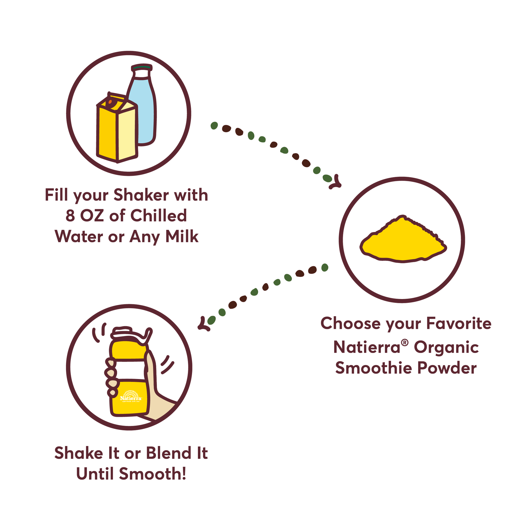 Natierra Banana Organic SmoothieHow-to steps 