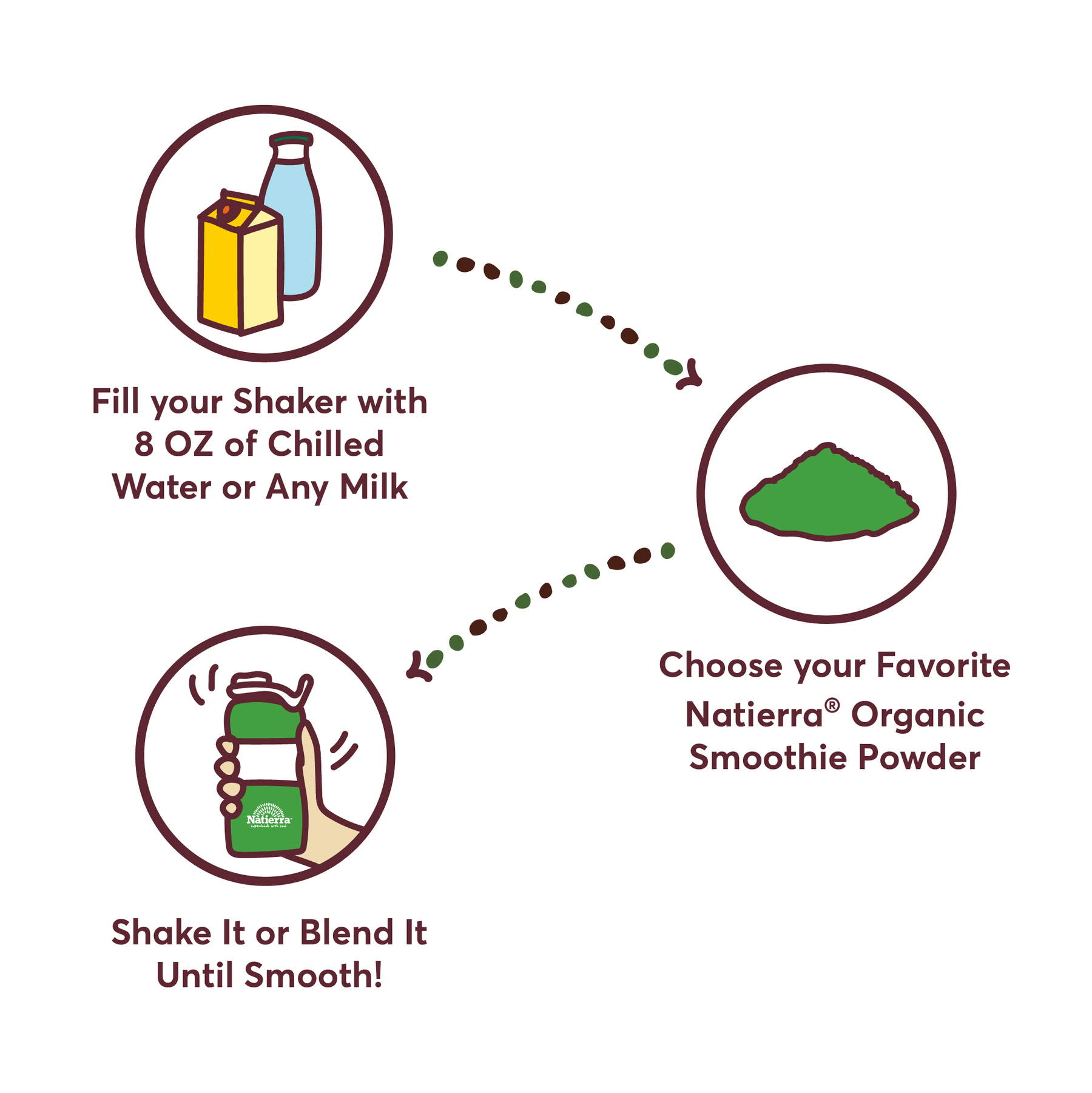 Steps to mix your favorite Natierra Organic Smoothies