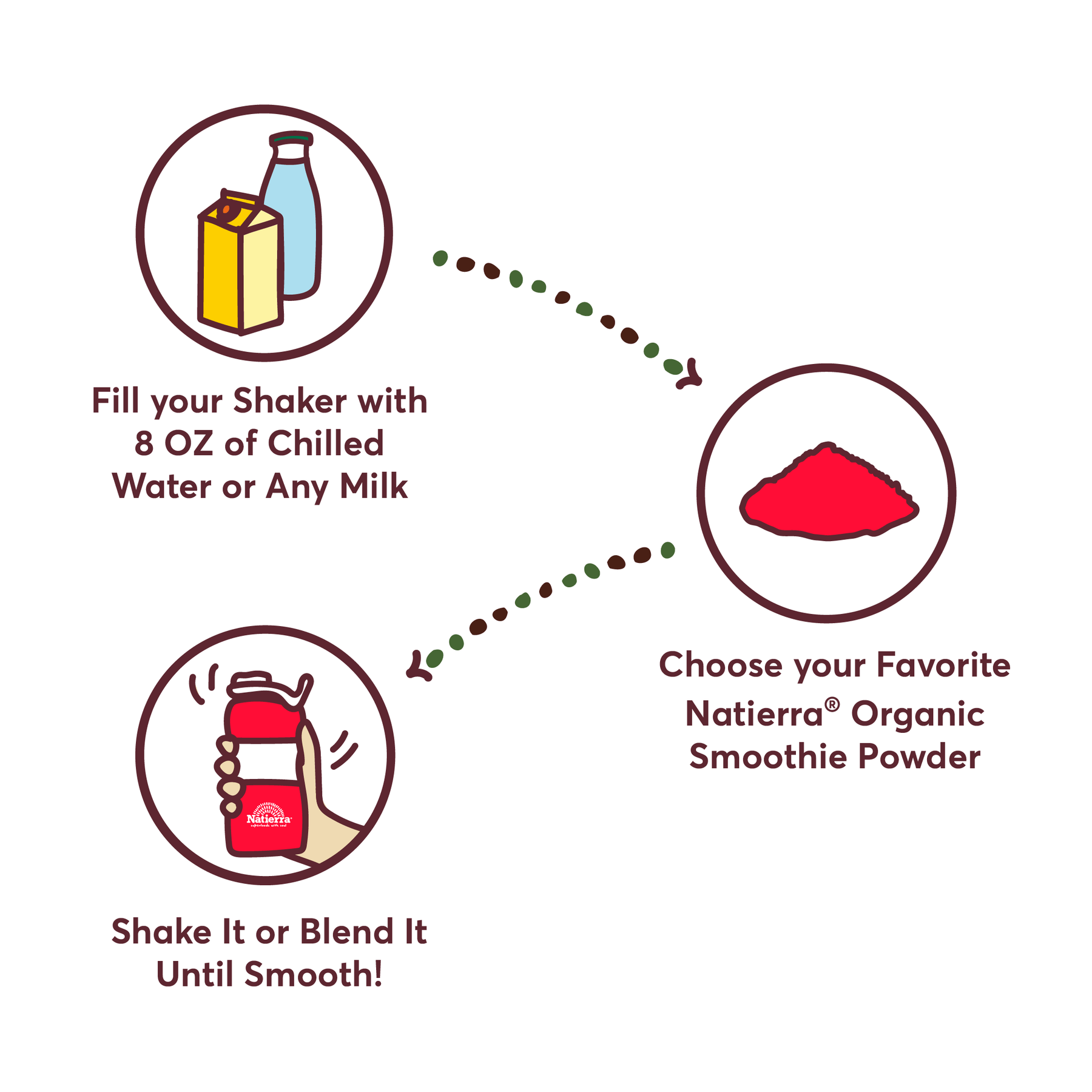 Steps to mix your favorite Natierra Organic Smoothies